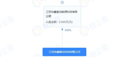 協鑫能科注資成立儲充科技公司，注冊資本2000萬元，拓展綜合能源服務版圖