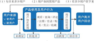 用戶力驅動 以需求為核心的產品、運營與商業模式構建