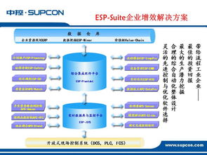 智能驅動，高效協同 工廠自動化解決方案產品運營全景策略
