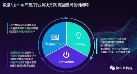 【友盟+】COO尚直虎 全域數據賦能，重塑新營銷時代的產品運營策略