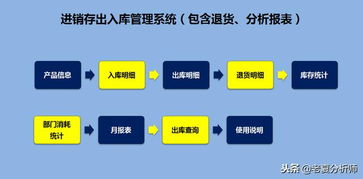高效智能的倉庫管理運營方案 基于Excel的進銷存、退貨、庫存預警與產品運營一體化系統