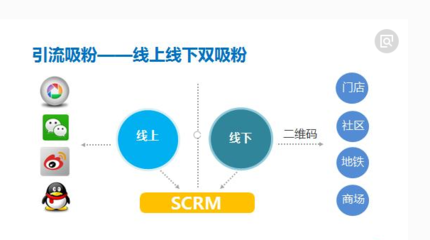 微信文章引流策略全解析 產(chǎn)品運(yùn)營(yíng)如何實(shí)現(xiàn)精準(zhǔn)流量轉(zhuǎn)化