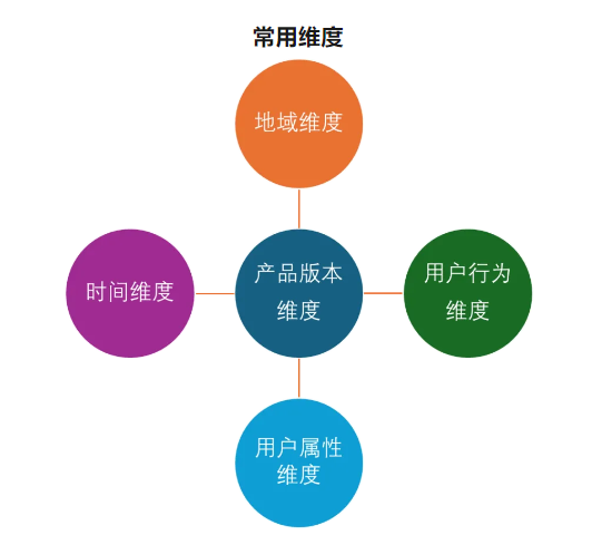 干貨 | 產(chǎn)品運(yùn)營(yíng)進(jìn)階 精細(xì)化運(yùn)營(yíng)實(shí)戰(zhàn)策略，系統(tǒng)化提升DAU