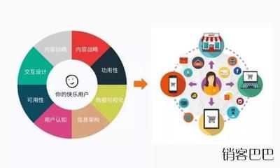 以用戶為中心的實(shí)體店社群輕資產(chǎn)運(yùn)營(yíng)模式轉(zhuǎn)型之路 產(chǎn)品運(yùn)營(yíng)策略新解